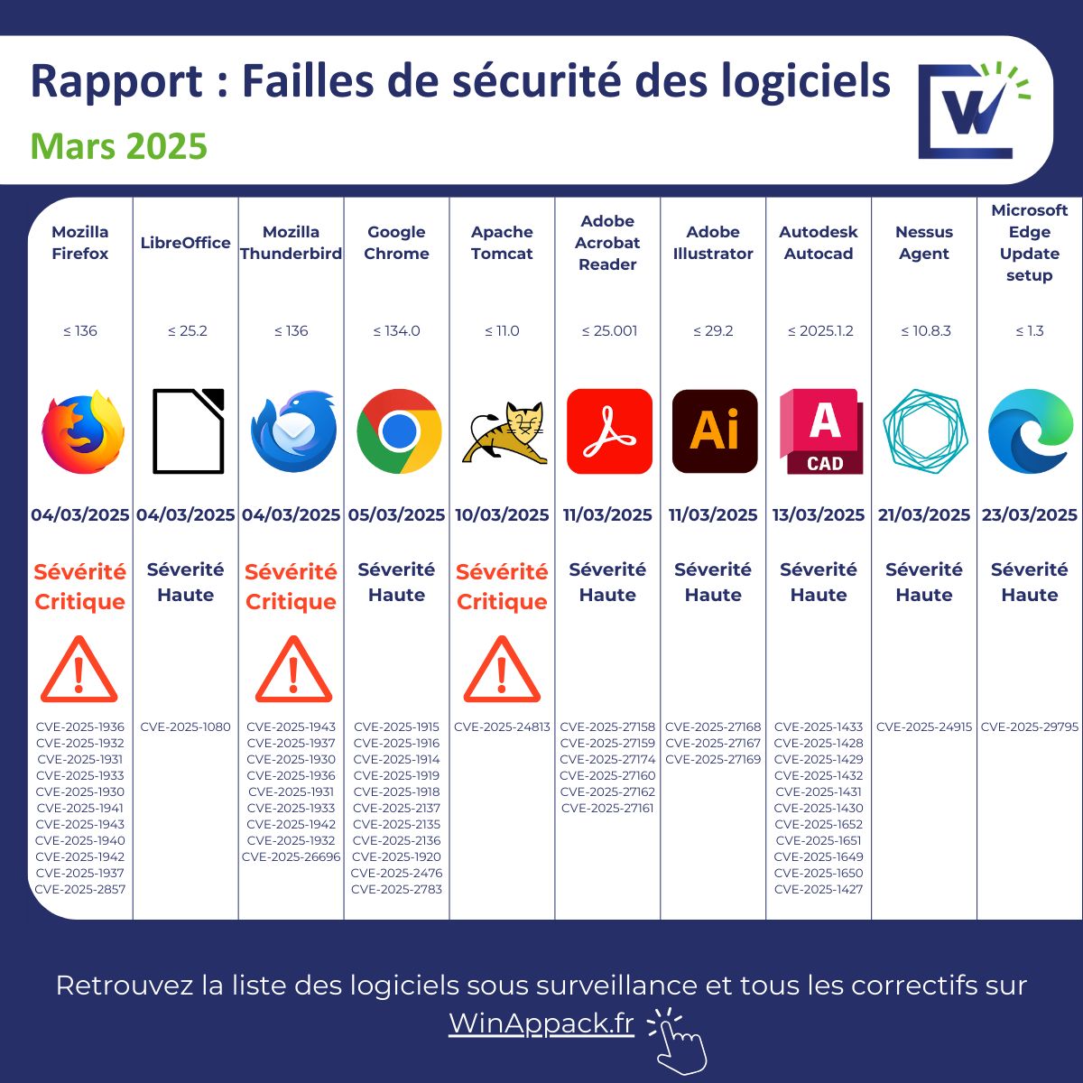 Image de l'article