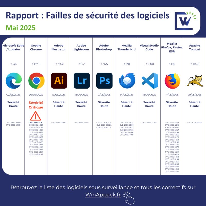 Image de l'article