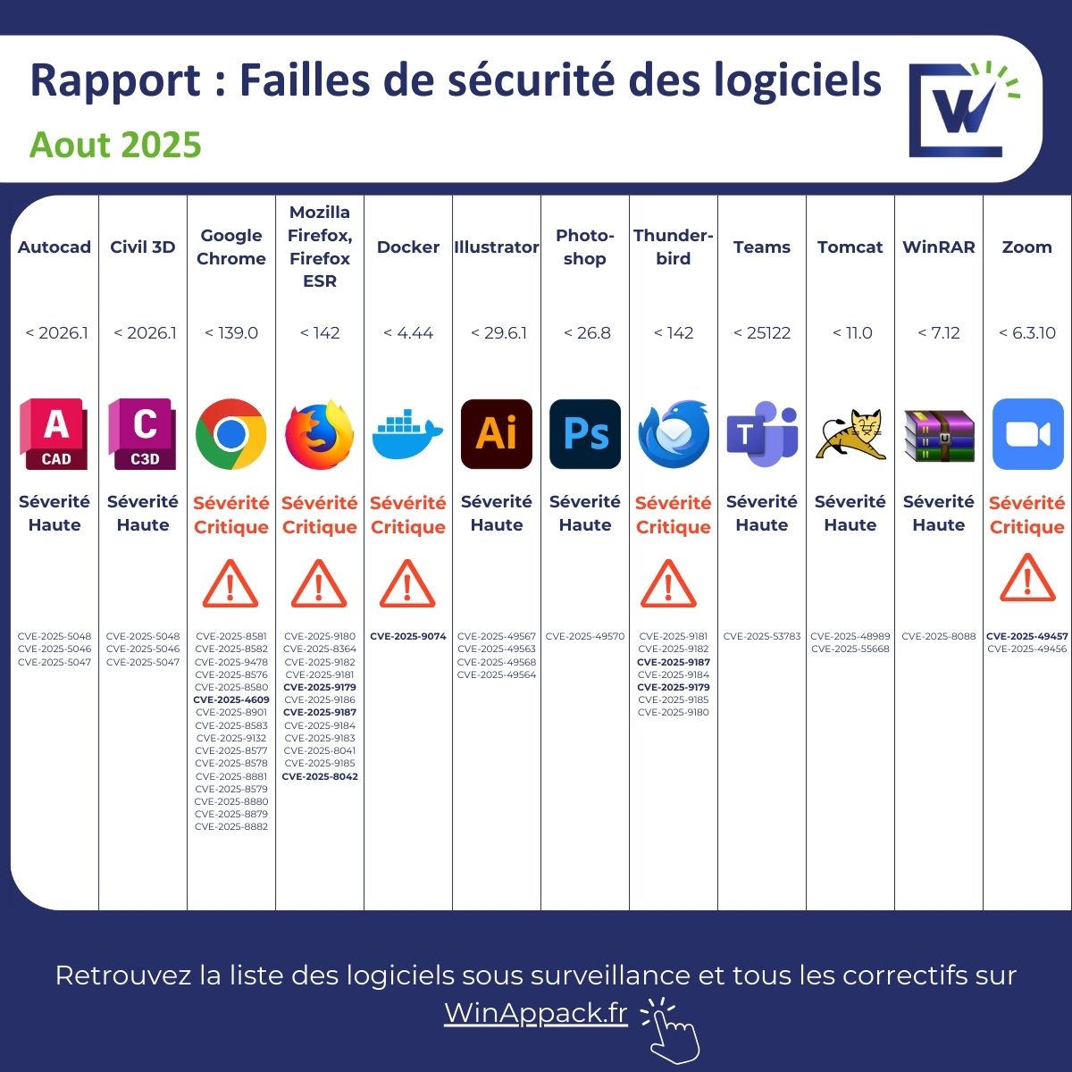 Image de l'article