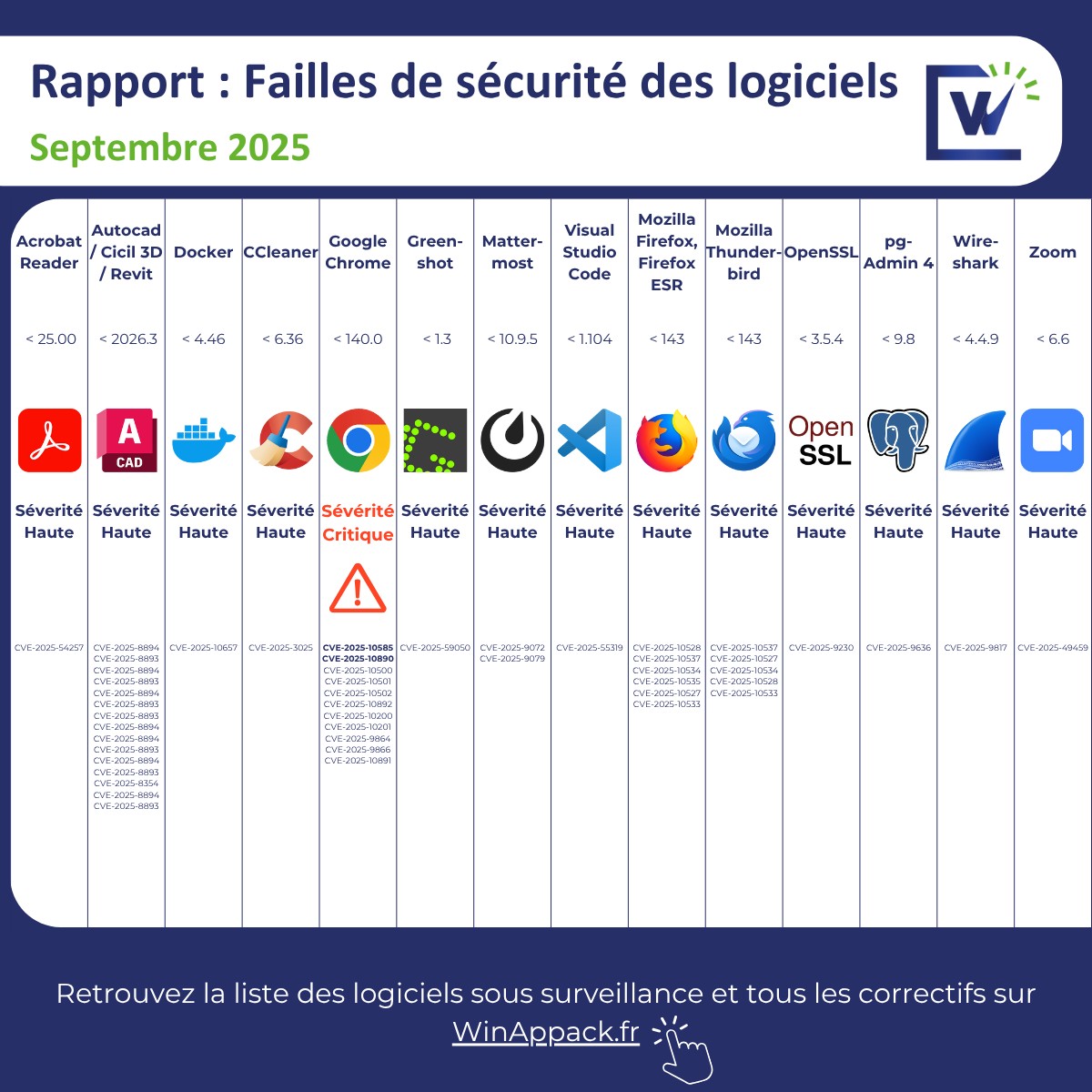 Image de l'article
