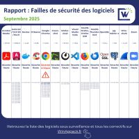 Rapport CVE Septembre 2025