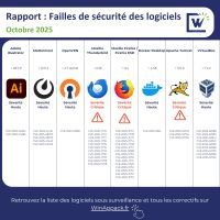 Rapport CVE Octobre 2025
