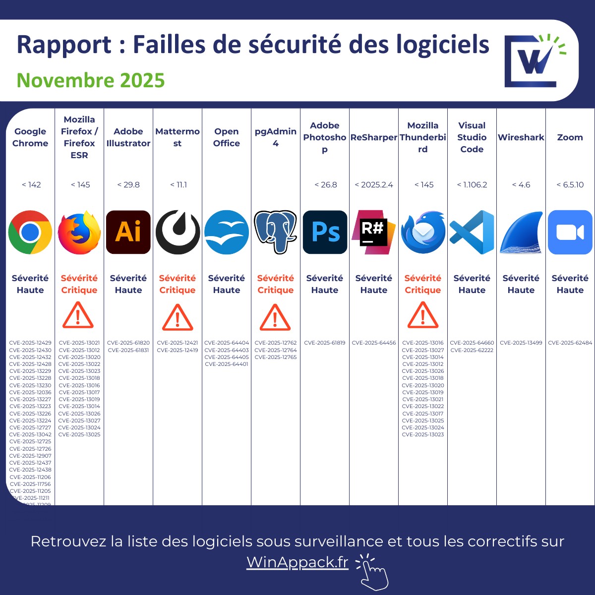 Image de l'article