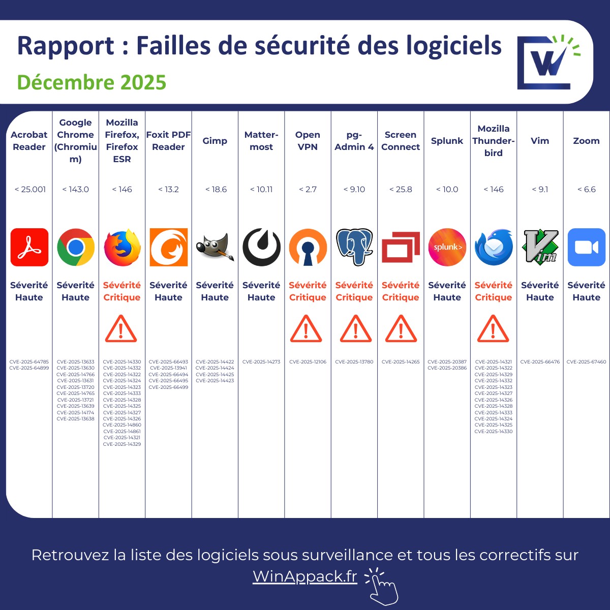 Image de l'article