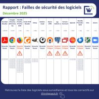 Rapport CVE Décembre 2025
