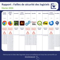Rapport CVE Janvier 2026