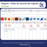 Rapport CVE Avril 2026