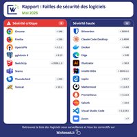 Rapport CVE Mai 2026