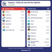 Rapport CVE Juin 2026