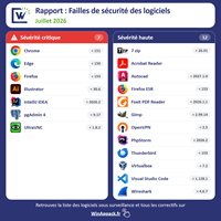 Rapport CVE Juillet 2026