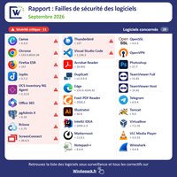 Rapport CVE Septembre 2026
